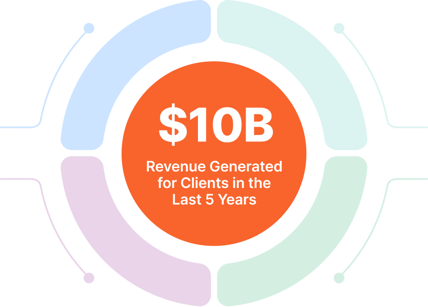 Revenue Flywheel
