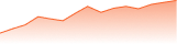 graph alt teal