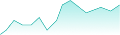 Stat Graph